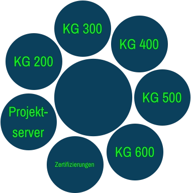 KG 200 KG 300 KG 400 KG 500 Projekt-server KG 600 Zertifizierungen